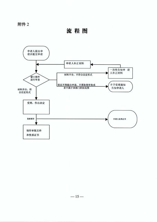 關(guān)于印發(fā)湖南省水利工程質(zhì)量檢測單位資質(zhì)認定乙級服務指南的通知