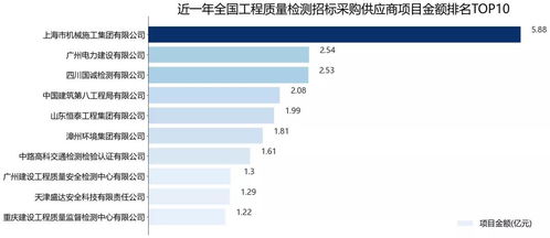 2021年度全國工程質(zhì)量檢測行業(yè)招標(biāo)采購深度解析報(bào)告——聚焦建筑工程質(zhì)量檢測與評(píng)估咨詢
