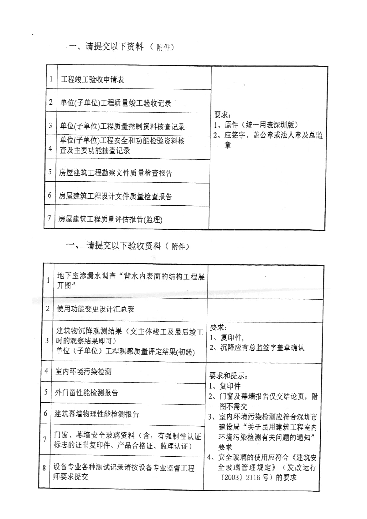 建設(shè)工程竣工驗(yàn)收條件自查表與工程質(zhì)量檢測評(píng)估指南