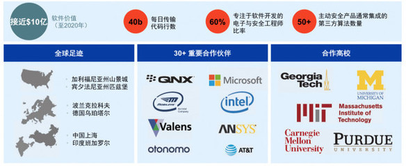 安波福全新啟航 聚焦自動(dòng)駕駛“大腦”與“神經(jīng)”，引領(lǐng)未來出行安全變革