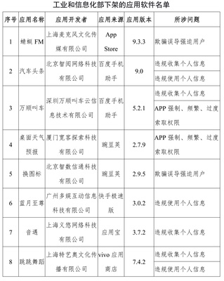 工信部下架蜻蜓FM等67款A(yù)PP，上海網(wǎng)絡(luò)與信息安全軟件產(chǎn)業(yè)迎發(fā)展契機(jī)