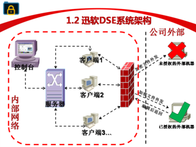 迅軟文件夾加密軟件 免費(fèi)安全防護(hù)，守護(hù)您的數(shù)據(jù)隱私